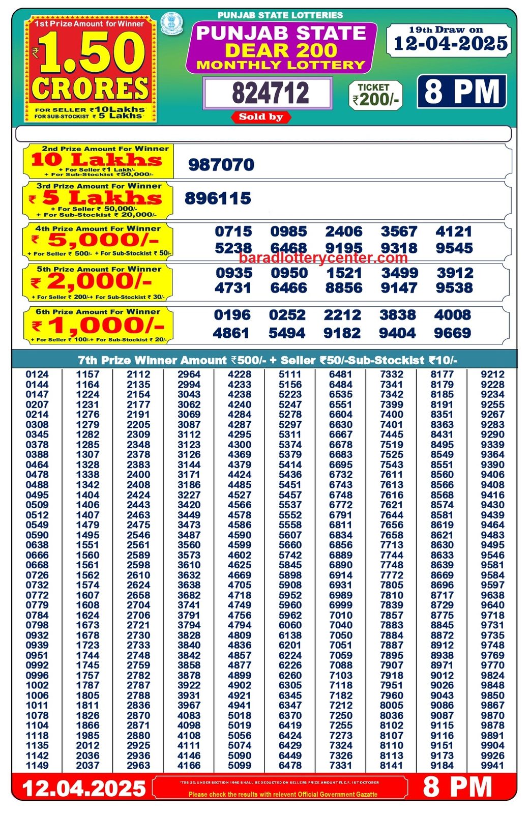 Punjab State Dear 200 Monthly Lottery Result Draw Date 12-4-25 8PM lottery result